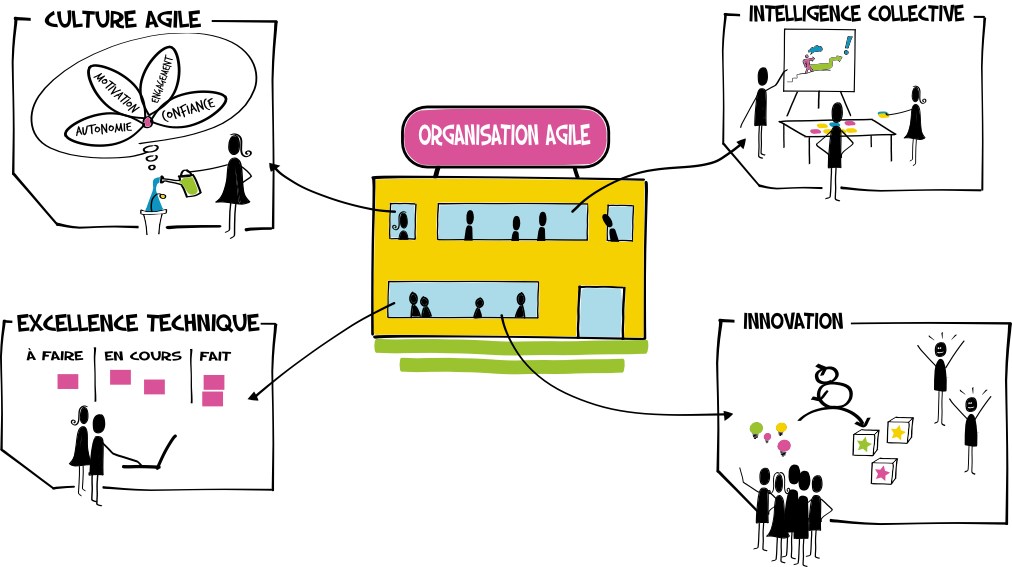 Agile Vendée : innovation, créativité, responsabilisation, efficience